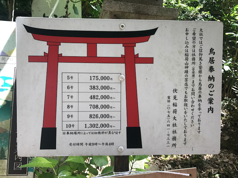 Fushimi Inari Taisha Kyoto