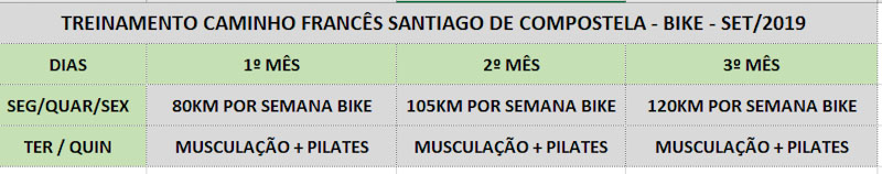 Planilha treinos Caminho de Santiago de bike