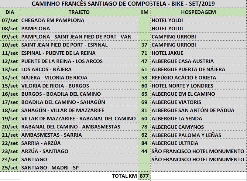 Roteiro Caminho francês Santiago de Bike