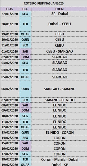 roteiro filipinas