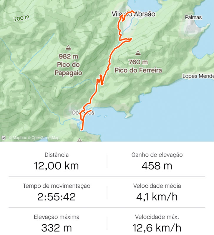 trilha de dois rios para abraao ilha grande